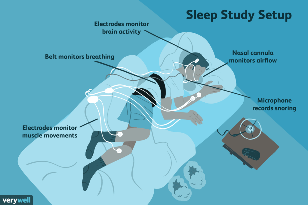 how to prepare for sleep study